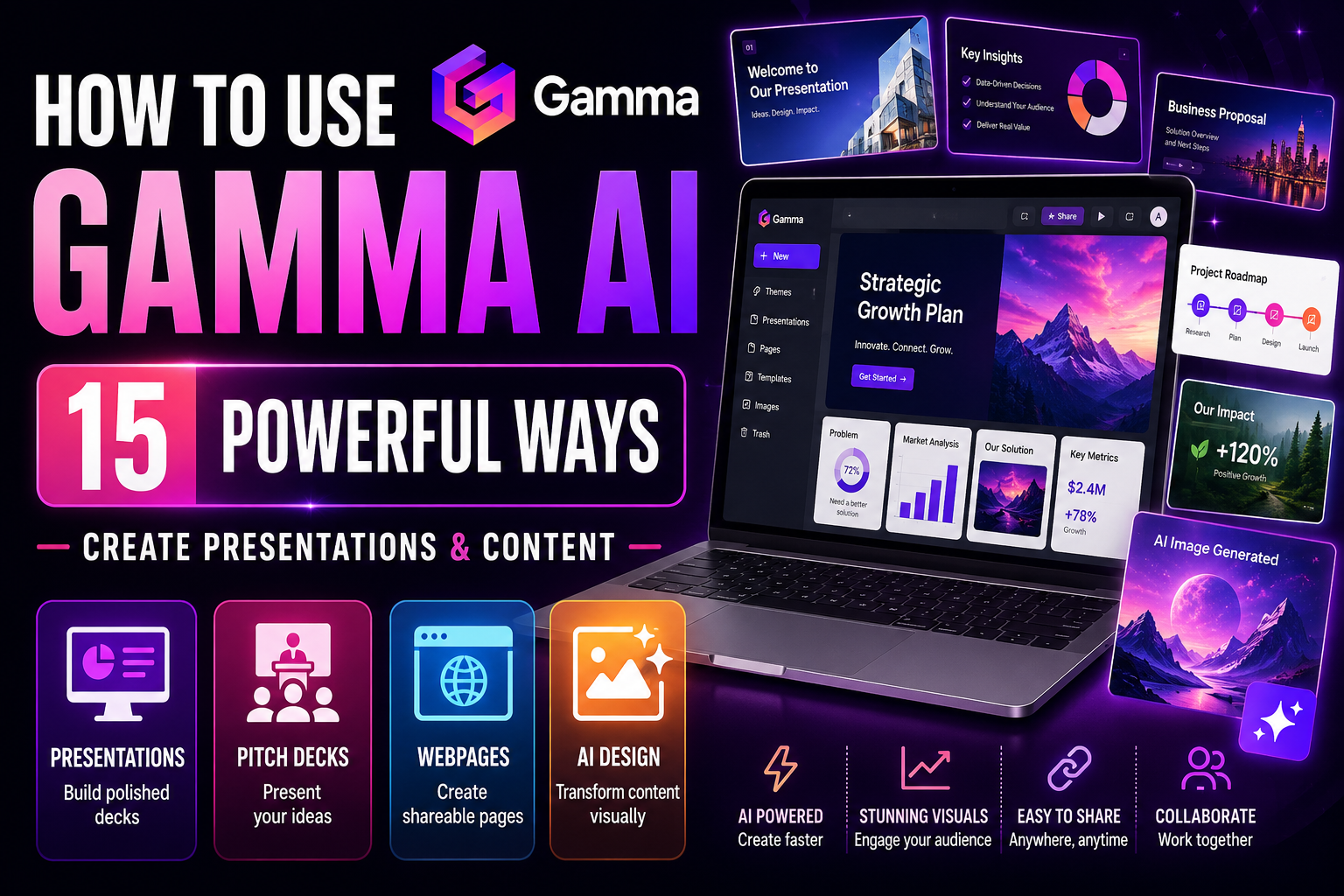 how to use Gamma AI