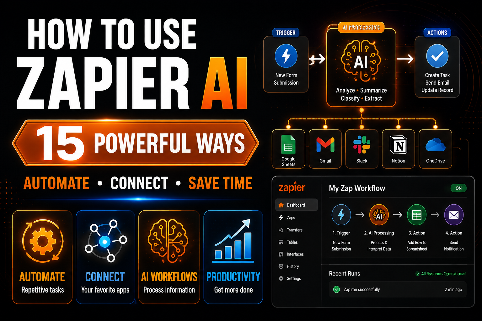 How to Use Zapier AI: 15 Powerful Ways to Automate Your Work